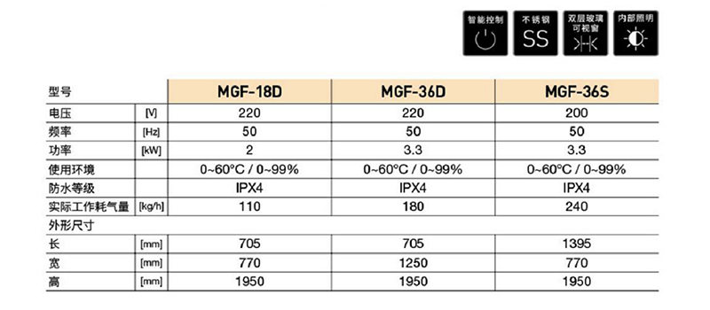 工程款醒发箱(图1).jpg