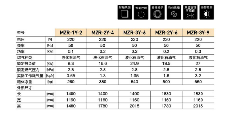 中式燃气烤炉（图1）.jpg